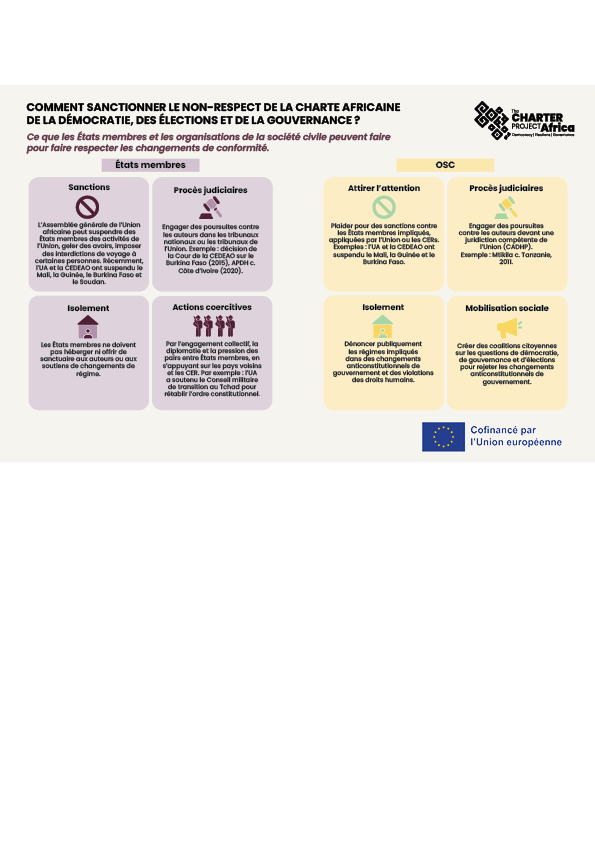 French Infographic 4