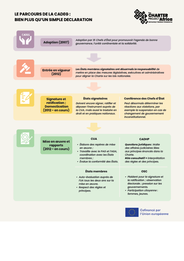 French Infographic 2