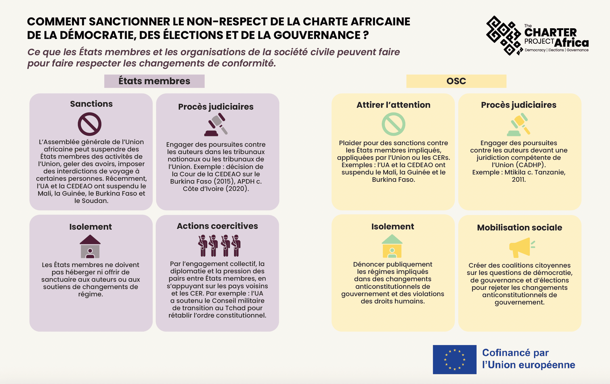 Charter Hi-Res 4 Replacement